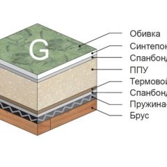 Диван Версаль прямой в Новоуральске - novouralsk.mebel24.online | фото 4