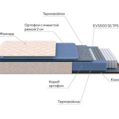 PROxSON Матрас Balance Duo M/S (Ткань Синтетический жаккард) 160x195 в Новоуральске - novouralsk.mebel24.online | фото 8