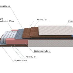 PROxSON Матрас Base F (Ткань Синтетический жаккард) 80x190 в Новоуральске - novouralsk.mebel24.online | фото 6