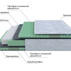 PROxSON Матрас Green Comfort M (Tricotage Dream) 90x200 в Новоуральске - novouralsk.mebel24.online | фото 7