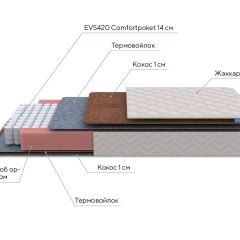 PROxSON Матрас Standart F Roll (Ткань Синтетический жаккард) 160x200 в Новоуральске - novouralsk.mebel24.online | фото 9