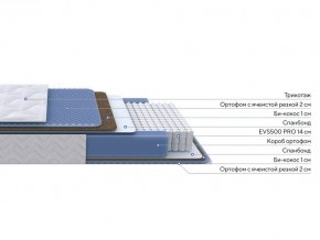 PROxSON Матрас Active Comfort M (Ткань Трикотаж Эко) 120x190 в Новоуральске - novouralsk.mebel24.online | фото 2