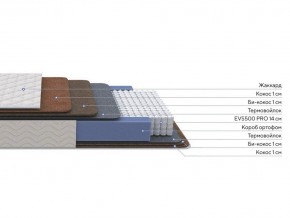 PROxSON Матрас Balance Double F (Ткань Синтетический жаккард) 80x200 в Новоуральске - novouralsk.mebel24.online | фото 2