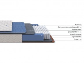 PROxSON Матрас Balance Duo M/S (Ткань Синтетический жаккард) 80x200 в Новоуральске - novouralsk.mebel24.online | фото 2