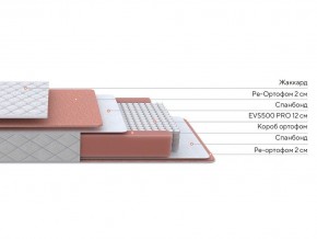 PROxSON Матрас Base M (Ткань Синтетический жаккард) 80x200 в Новоуральске - novouralsk.mebel24.online | фото 2