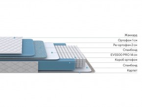 PROxSON Матрас FIRST 500 Flat M (Ткань Синтетический жаккард) 90x200 в Новоуральске - novouralsk.mebel24.online | фото 3