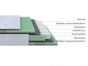 PROxSON Матрас Green Comfort M (Tricotage Dream) 120x190 в Новоуральске - novouralsk.mebel24.online | фото 2