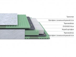 PROxSON Матрас Green Comfort M (Tricotage Dream) 180x200 в Новоуральске - novouralsk.mebel24.online | фото 2