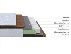 PROxSON Матрас Green F (Tricotage Dream) 140x210 в Новоуральске - novouralsk.mebel24.online | фото 2
