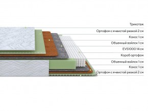 PROxSON Матрас Green M (Tricotage Dream) 140x200 в Новоуральске - novouralsk.mebel24.online | фото 2