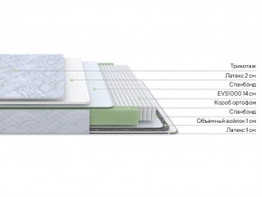 PROxSON Матрас Green S (Tricotage Dream) 120x190 в Новоуральске - novouralsk.mebel24.online | фото 2