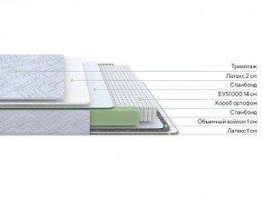PROxSON Матрас Green S (Tricotage Dream) 200x210 в Новоуральске - novouralsk.mebel24.online | фото 6