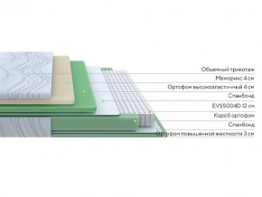 PROxSON Матрас Motion Memo M (Motion Dream) 120x200 в Новоуральске - novouralsk.mebel24.online | фото 2