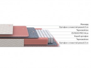 PROxSON Матрас Standart Light M Roll (Ткань Жаккард) 80x200 в Новоуральске - novouralsk.mebel24.online | фото 2